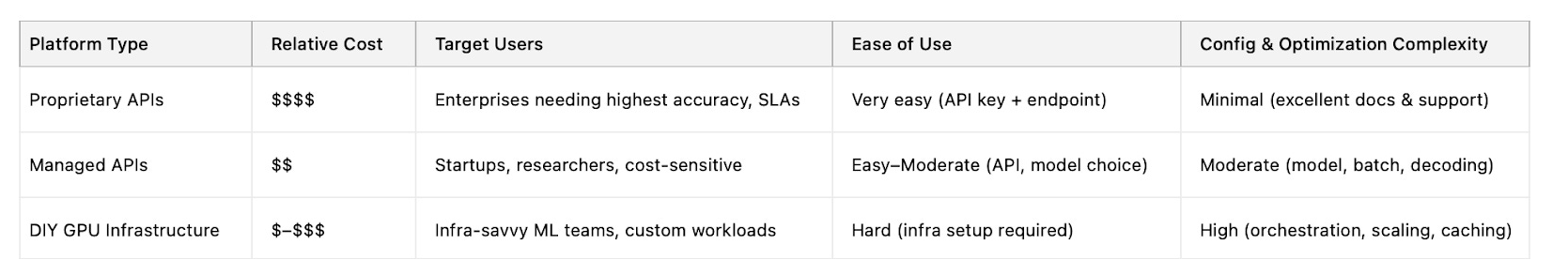 Platform Types