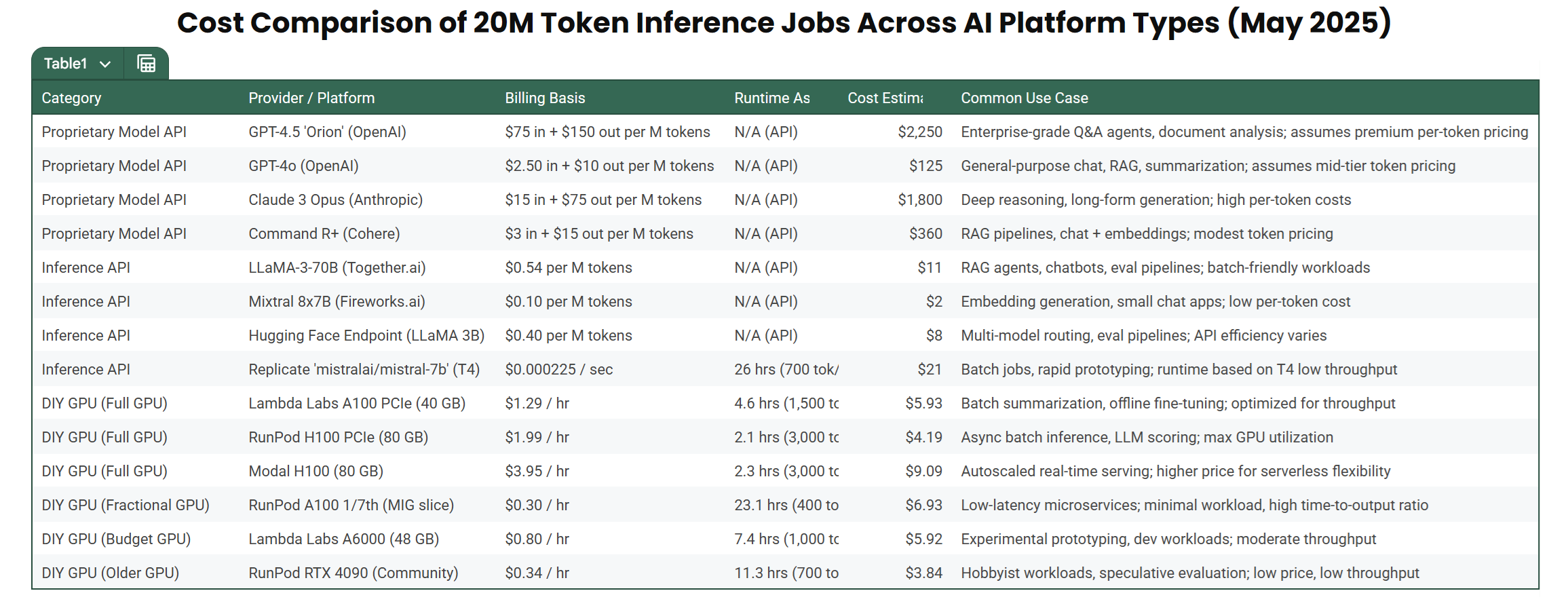 Platform Types
