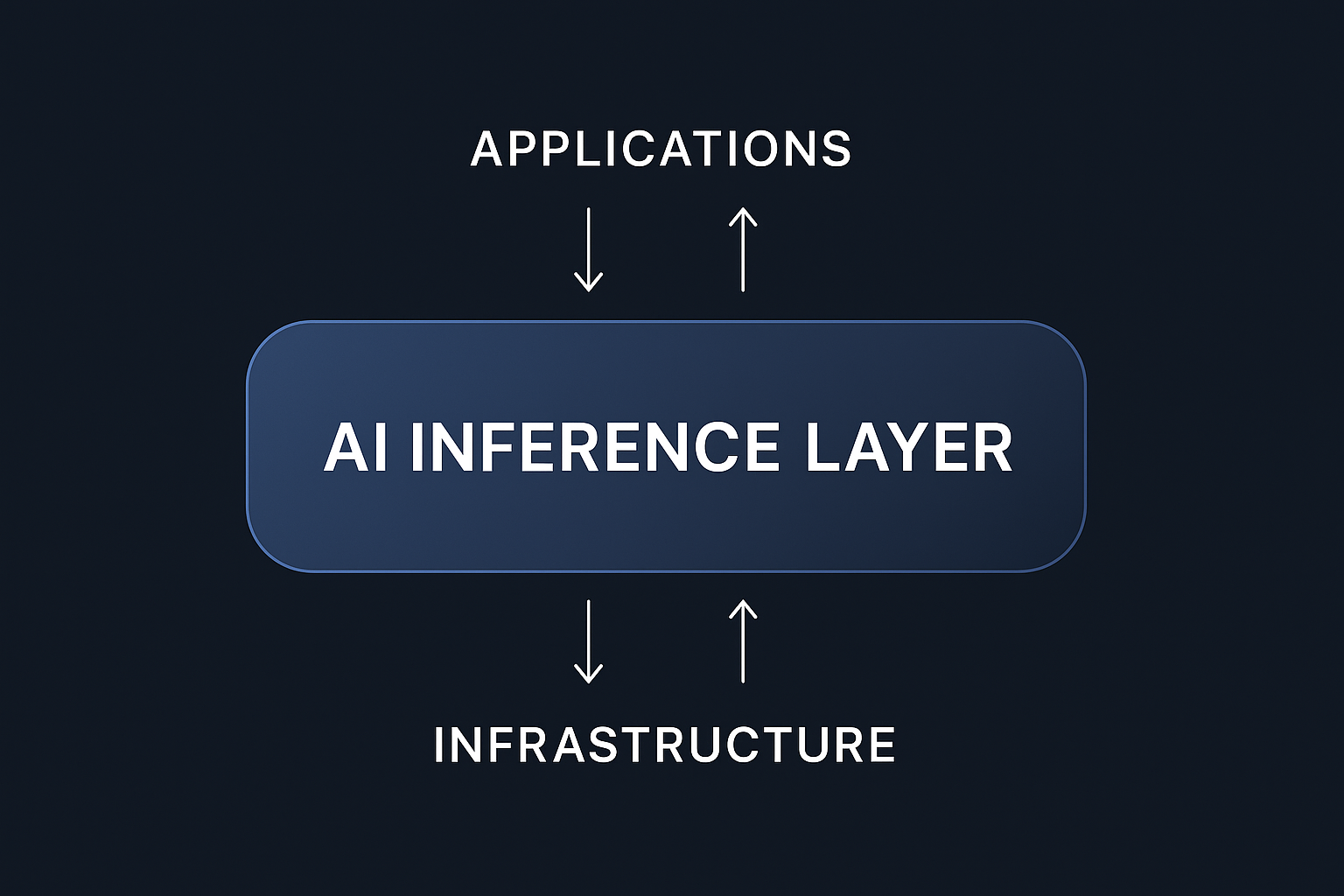 Inference Layer