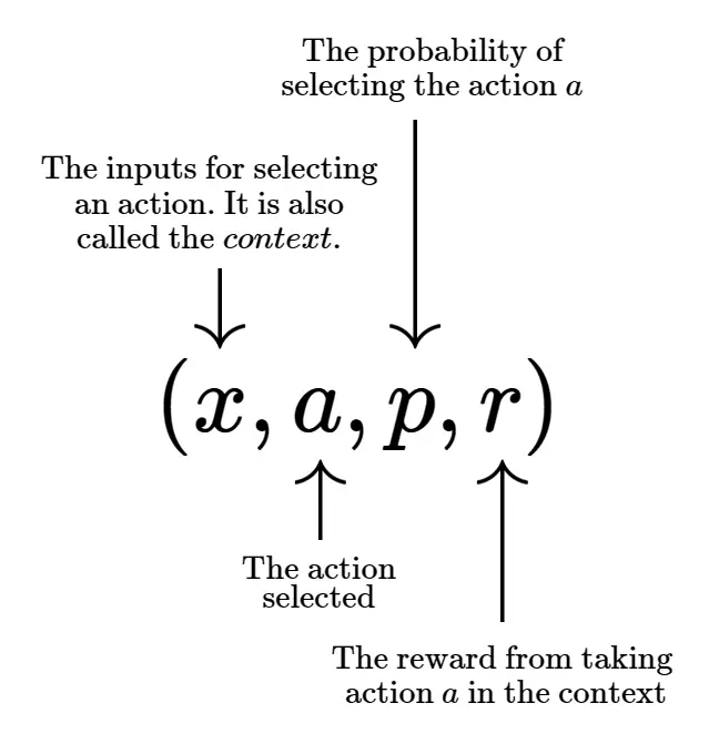 Contextual Bandit tuple