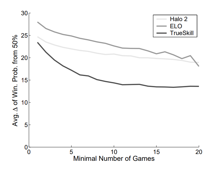 Performance Graph