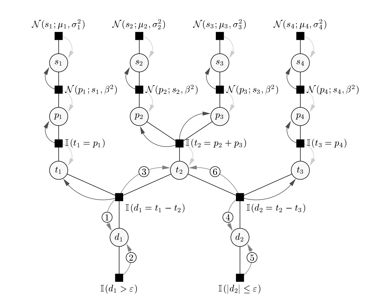 TrueSkill Part 1: The Algorithm